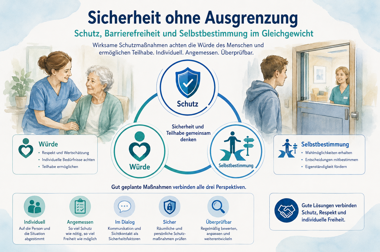 Infografik zu Gewaltprävention am Arbeitsplatz mit fünf Schutzebenen für Pflege, Schulen und soziale Einrichtungen.
