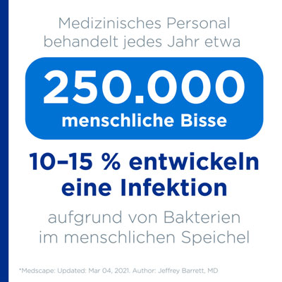 Bisse von Menschen: 250.000 Bisse - siNpress BLOG