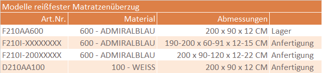Modelle - Reißfester Matratzenüberzug