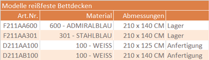 Abmessungen - Reißfeste Decke