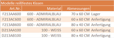 Modelle reißfeste Kissen