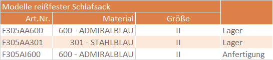 Modelle reißfester Schlafsack