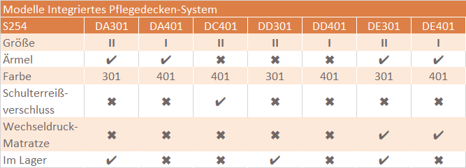 Integrierte Pflegedecke - Modelle und Farben der Pflegedecke