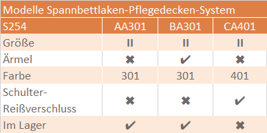 Spannbettlaken Pflegedecke - Modelle und Farben der Pflegedecke
