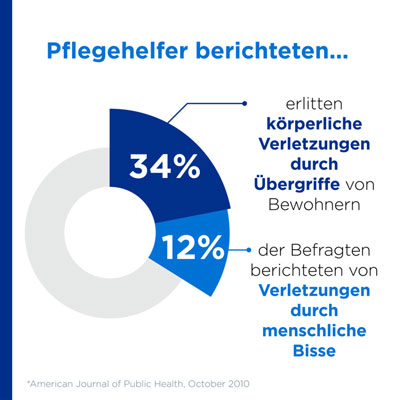 Bisse von Menschen: Pflegehelfer und menschliche Bisse - siNpress BLOG